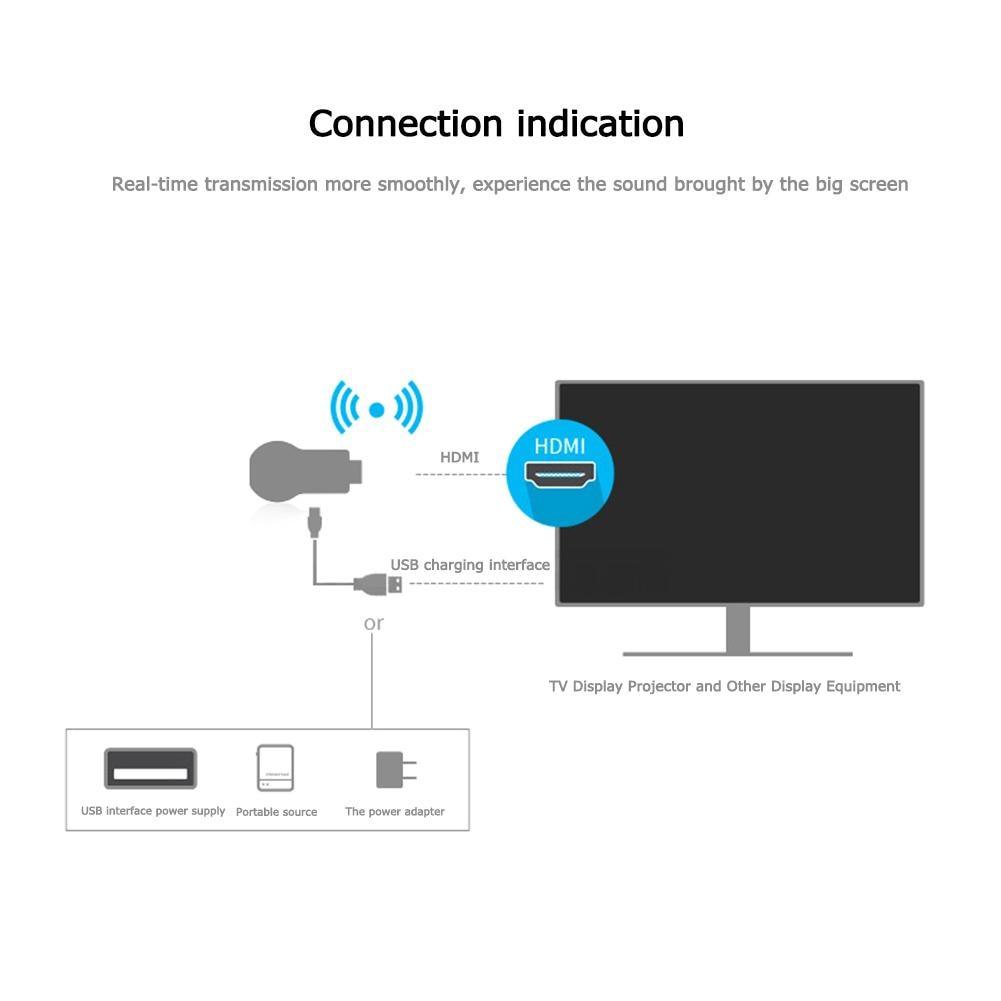 Anycast M2 Plus HDMI TV Stick 2.4G+5G 4K Wireless DLNA AirPlay HDMI WiFi Display Dongle Receiver For IOS Android PC HD Video (ST2)(1U56)