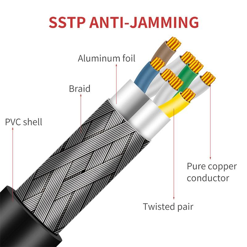 Cat8 Ethernet Cable 40Gbps 2000Mhz S/FTP High Speed Patch Cable Cord with RJ45 Gold Plated Connectors for Modem Router PC Gaming (CA2)(F52)