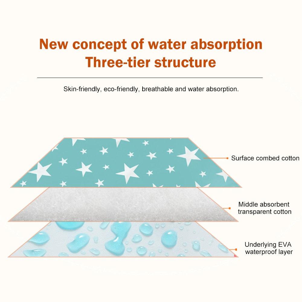 Great Diaper Mat Car Seat Cover Dog Training Pad - Waterproof Washable Reusable Dog Pet Diaper Mat (6W3)(5W3)(F74)