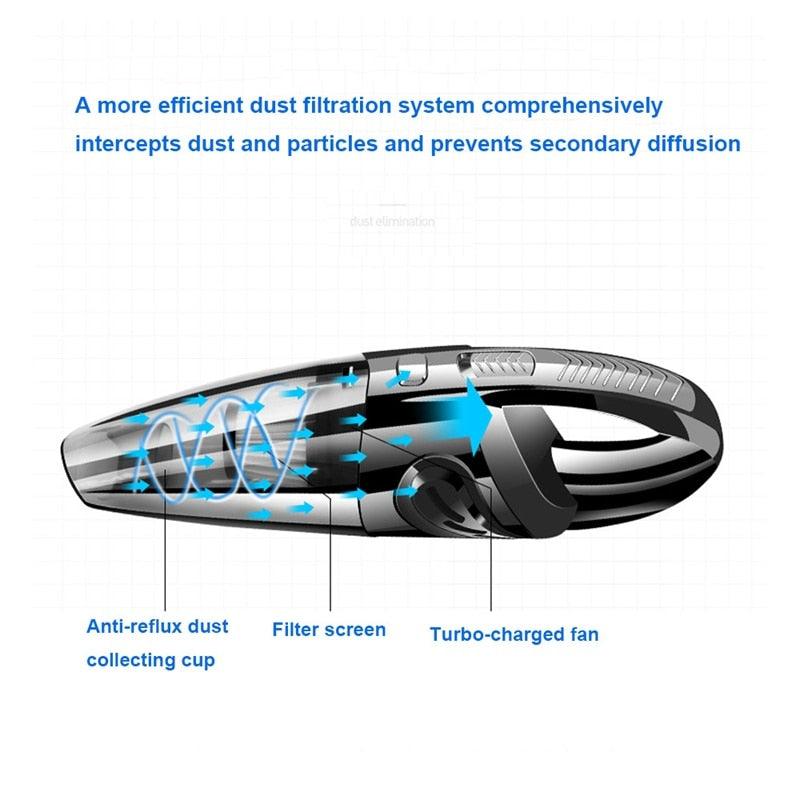 Great Handheld Vacuum - Cordless Powerful Cyclone Suction Portable Rechargeable Vacuum Cleaner -Quick Charge (7WH1)(F89)