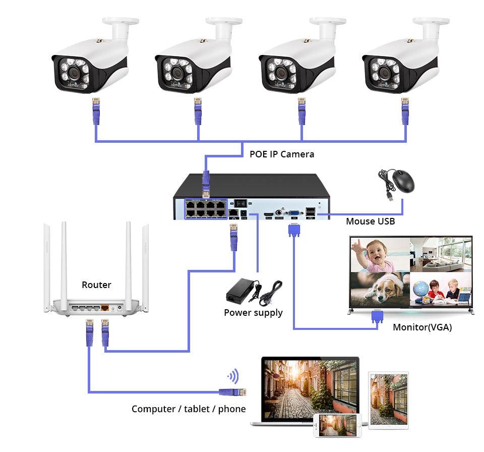 KERUI 8CH 5MP Wireless NVR POE Security Camera System Outdoor IR-CUT CCTV Video Surveillance Video Recorder Kit Face Record (MC8)(1U54)