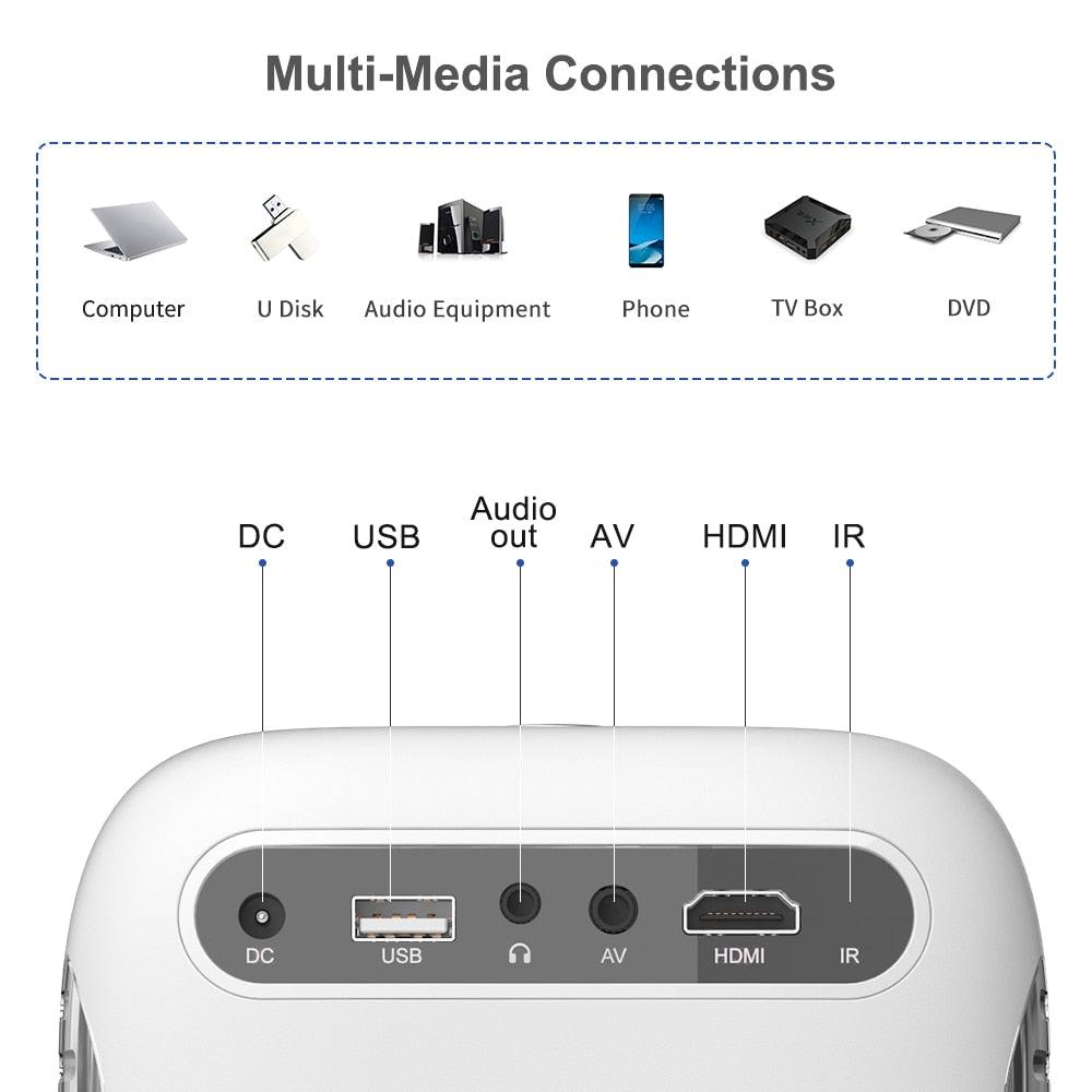 3500 Lumen Mini Projector RD855 Native 1280 x 720P Projector Home Theater (ST1)(1U53)(HA2)(1U57)