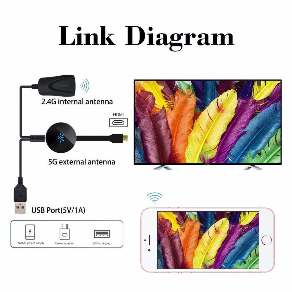 SOONHUA G6 TV Stick 2.4GHz Video WiFi Display HD Screen Mirroring TV Wireless Dongle Receiver For Chromecast 2 (ST2)(F56)