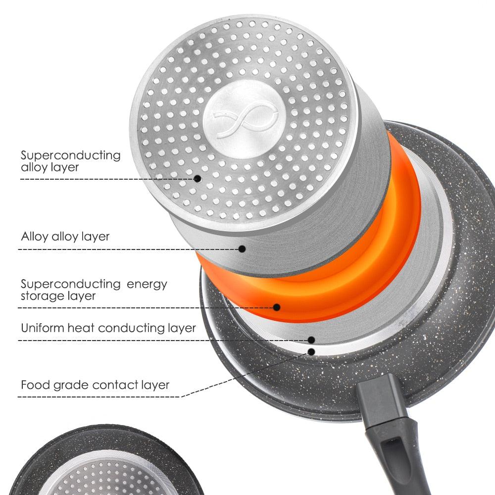 Ultimate Hard Anodized Nonstick Frying Pan -with Ceramic Coating 2 pcs sets Dishwasher Safe (D61)(AK1)