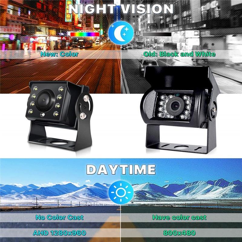Wired AHD Backup Camera Kit For Cars Truck RV - Easy Installation With 4.3 Inch TFT Monitor (CT3)(F60)