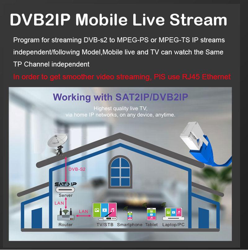 HEVC H.265 8bit DVB-S2 DVB2IP set-top box Satellite tv Receiver finder T2MI Tuner Cs IPTV Decoder Receptor Wifi Internet Youtube (ST2)(1U56)