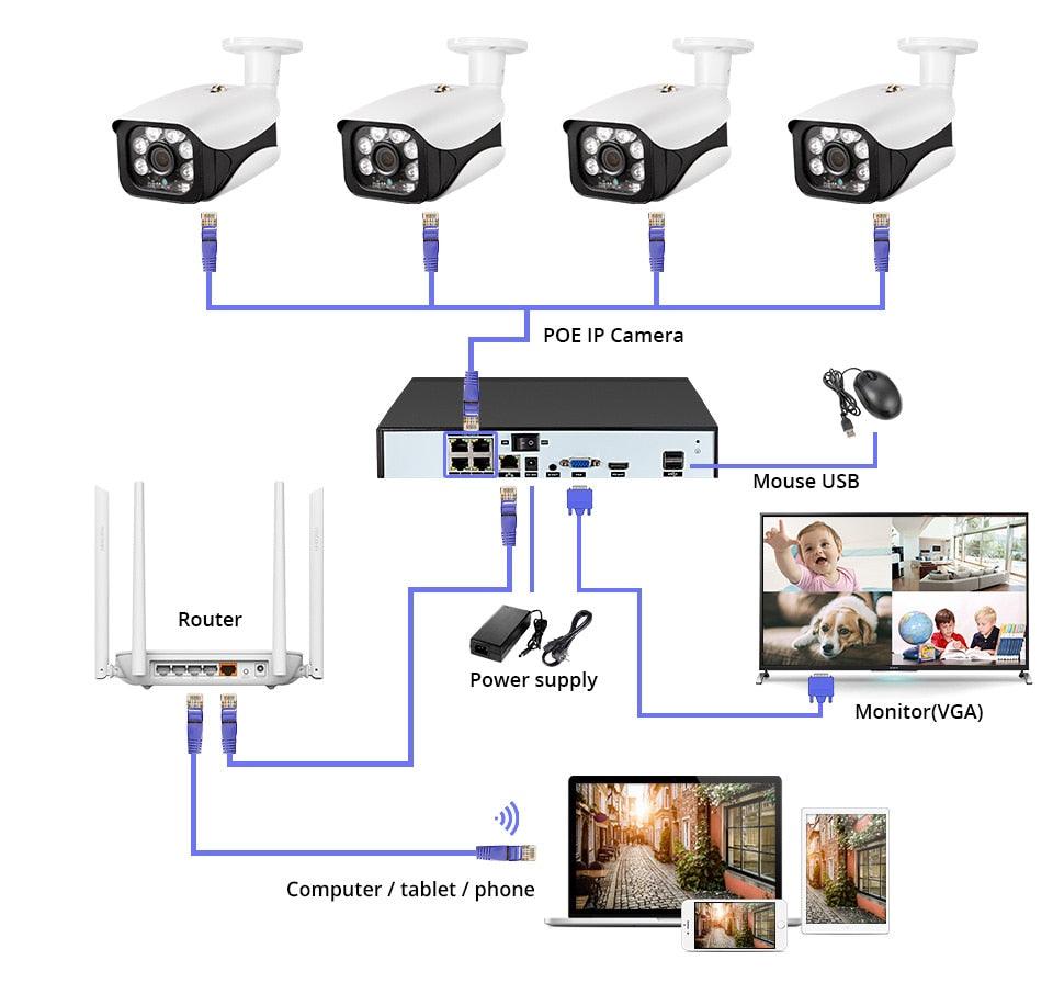 KERUI 4CH 5MP Wireless POE NVR KIts Security Camera System Outdoor CCTV Video Surveillance Video Recorder Kit Face Record (D52)(MC8)